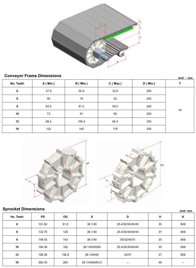 Модульная лента HS-100A